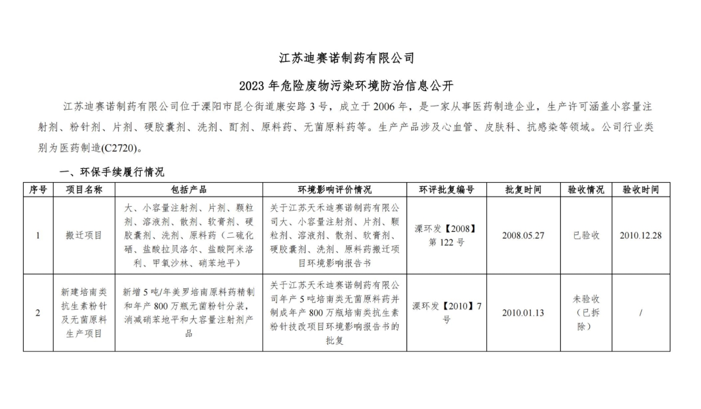 ABTY.COM安博  2023 年危险废物污染环境防治信息公开